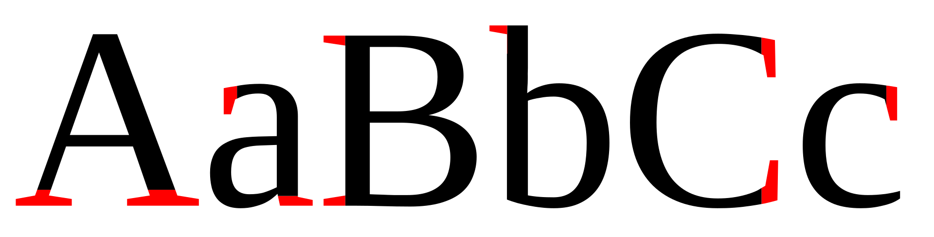 1920px-Serif and sans-serif 03.svg