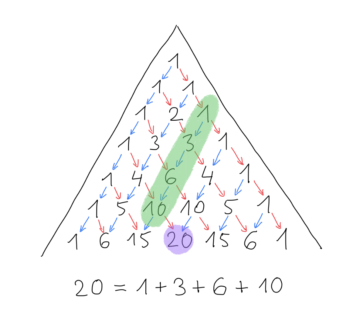 hockey stick identity image 2