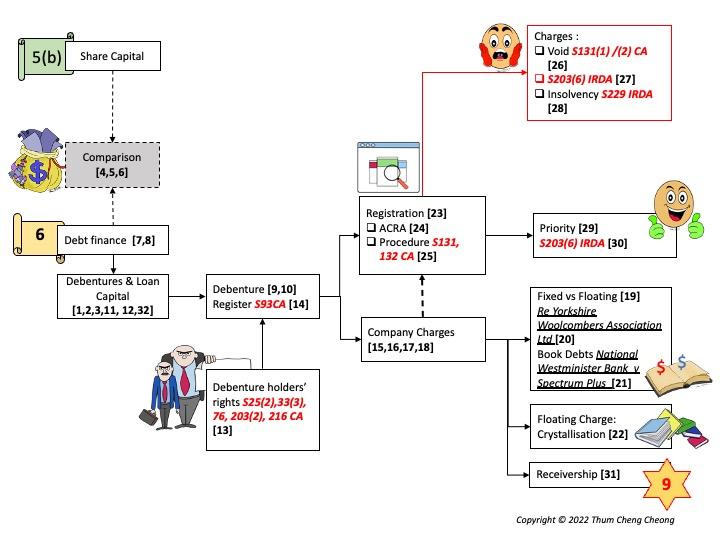 L06-RMIT LAW2629 Overviews