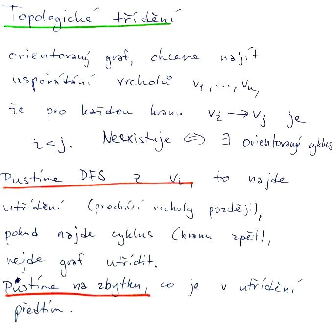 Topologické třídění