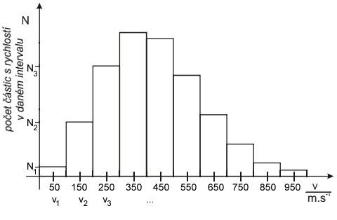 02 histogram