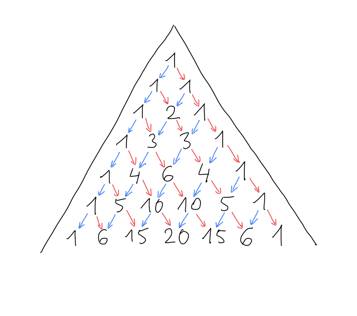 hockey stick identity image 0