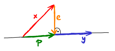 skalarni soucin kolma projekce na primku