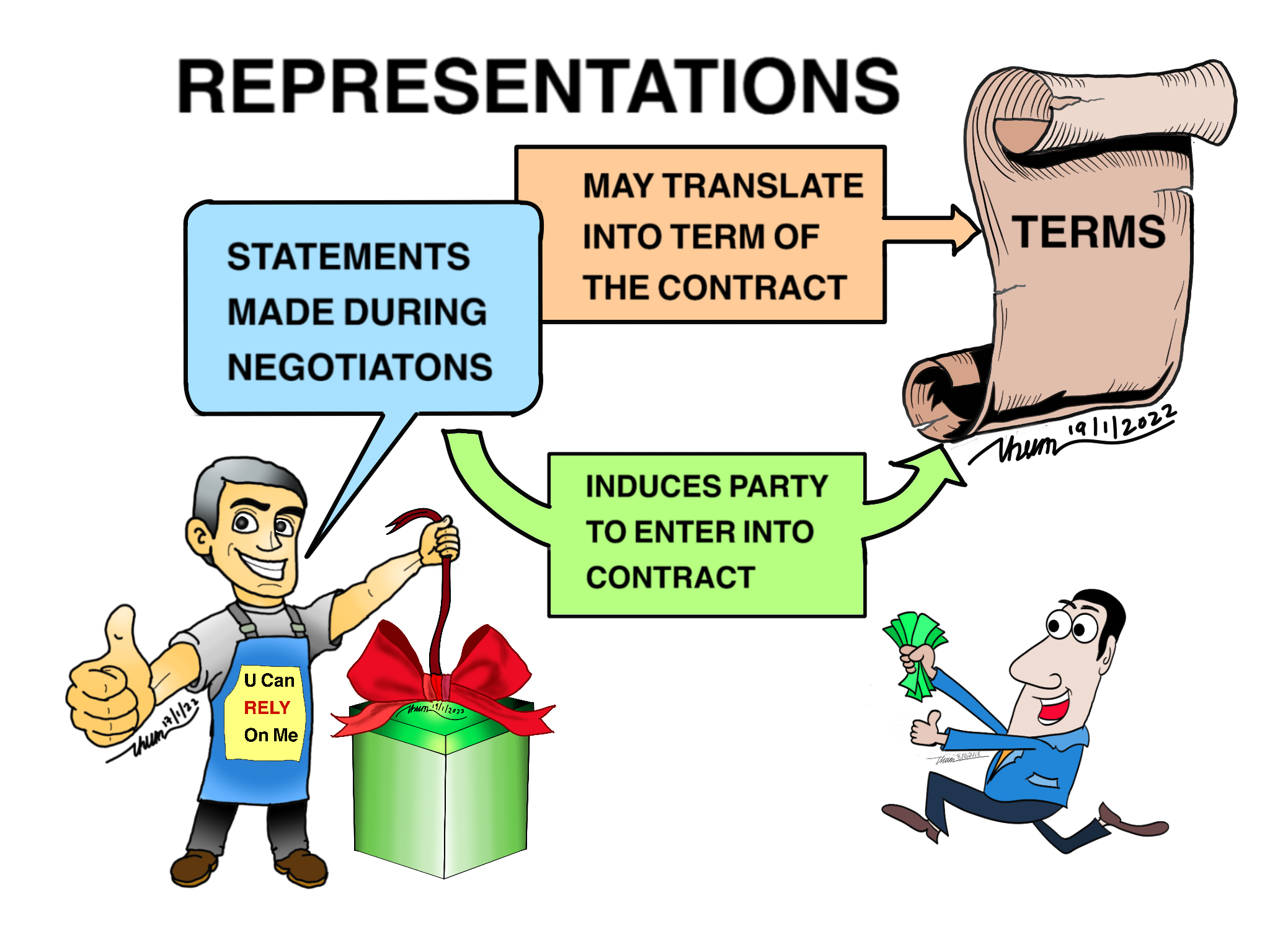 Topic-VF-Representations