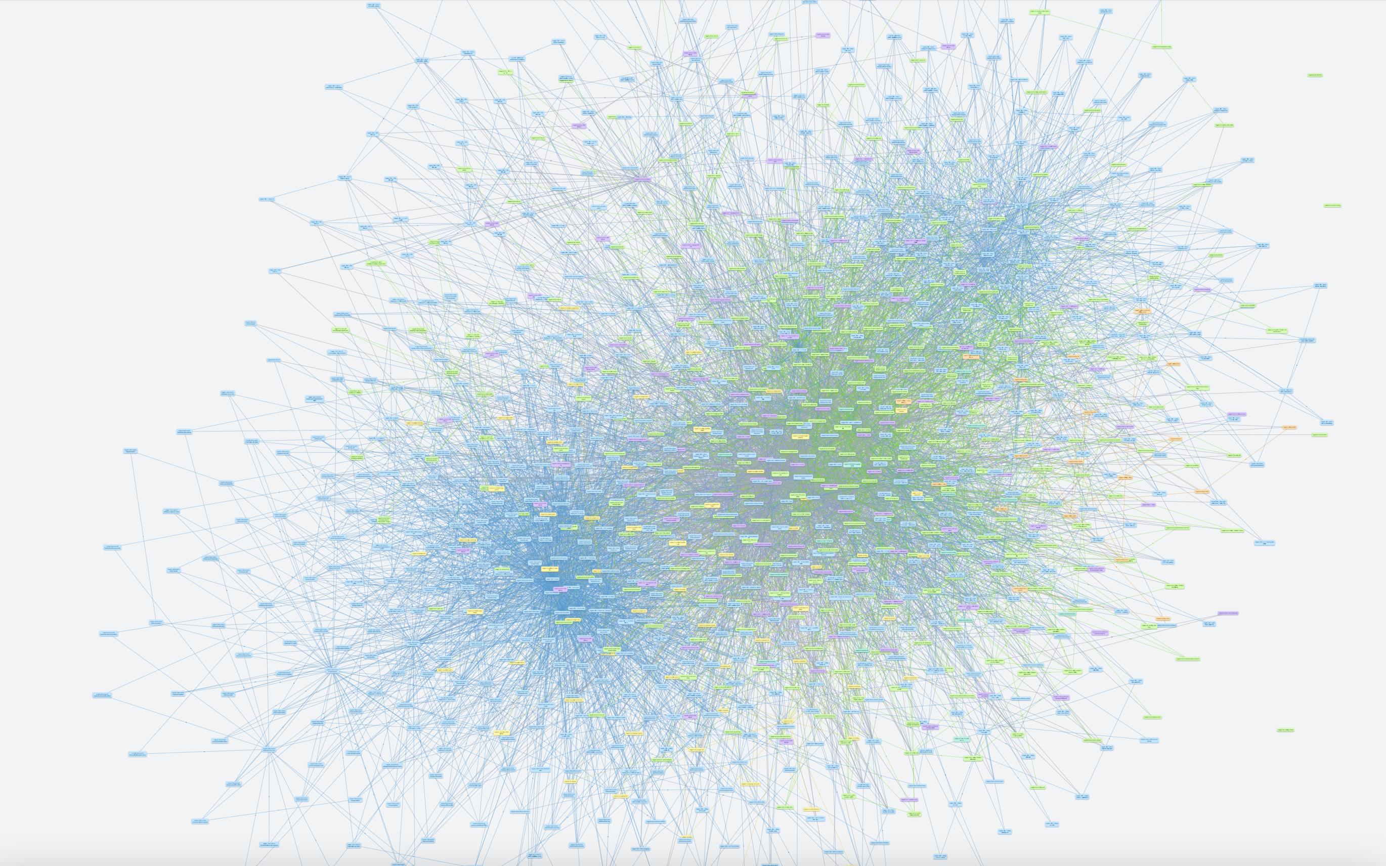 Relationship graph of OrgPad code namespaces