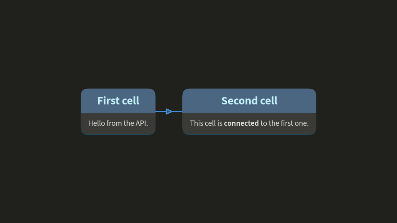 Screenshot generated through the OrgPad API