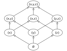 220px-Hasse diagram of powerset of 3.svg