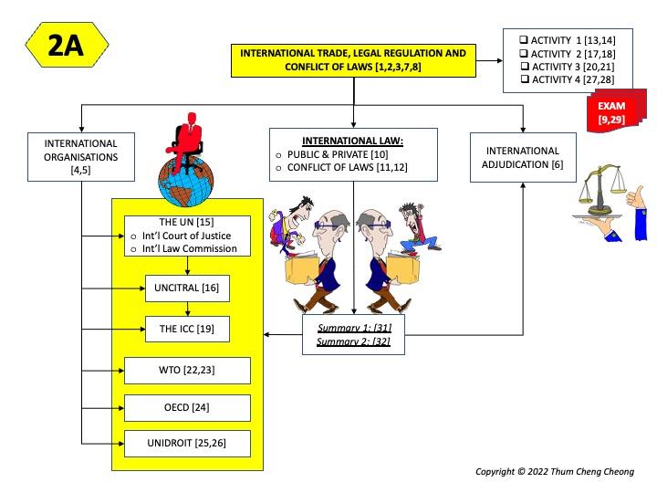2022-Omega-F4-Overviews(2A)