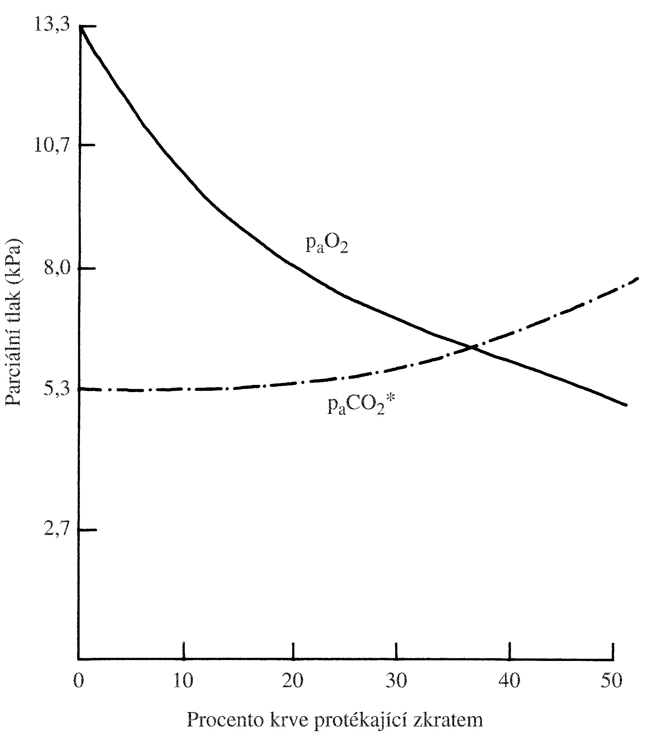 2021 Patologicka fyzio 1 Page 282 Image 0002