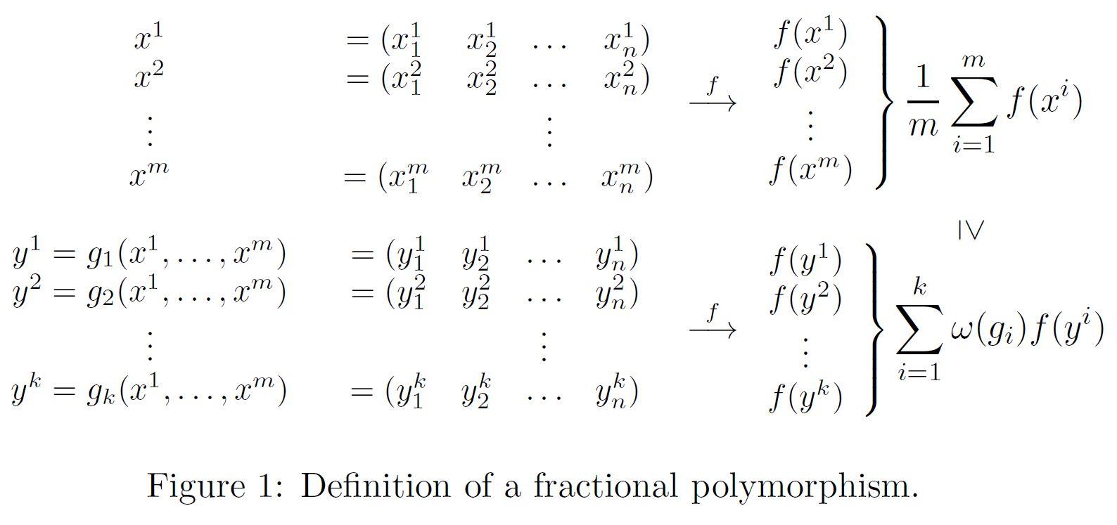 fractional polymorphism definition