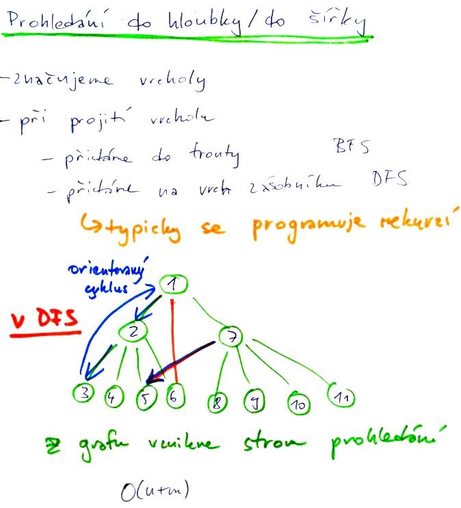 Prohledání do hloubky