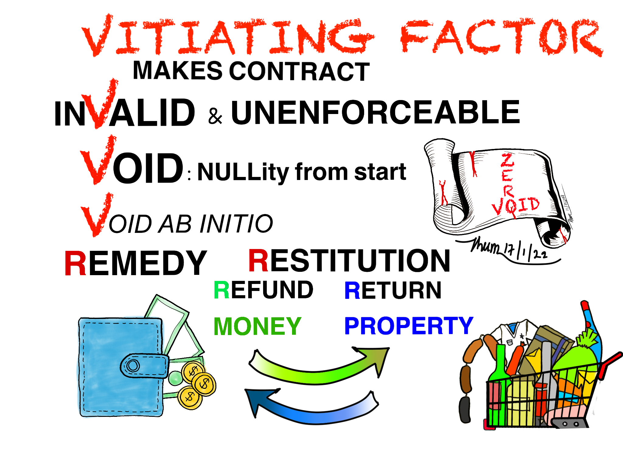 Topic6-VF-Void