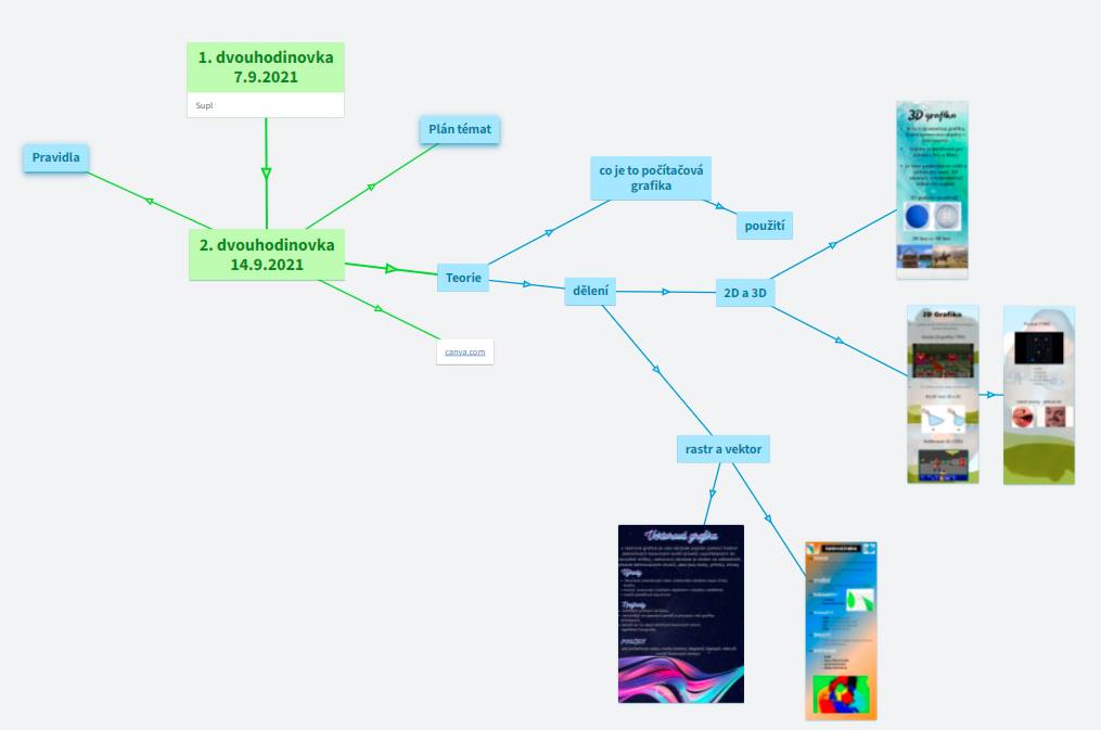 tématický-plán-počítačová-grafika-1