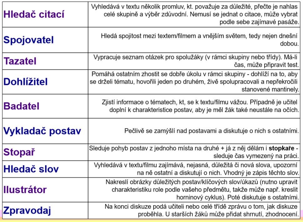 charakteristika roli