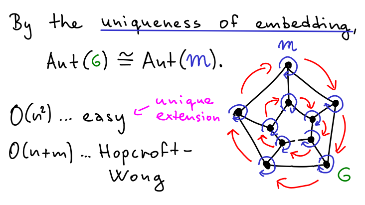 3conn planar graphiso