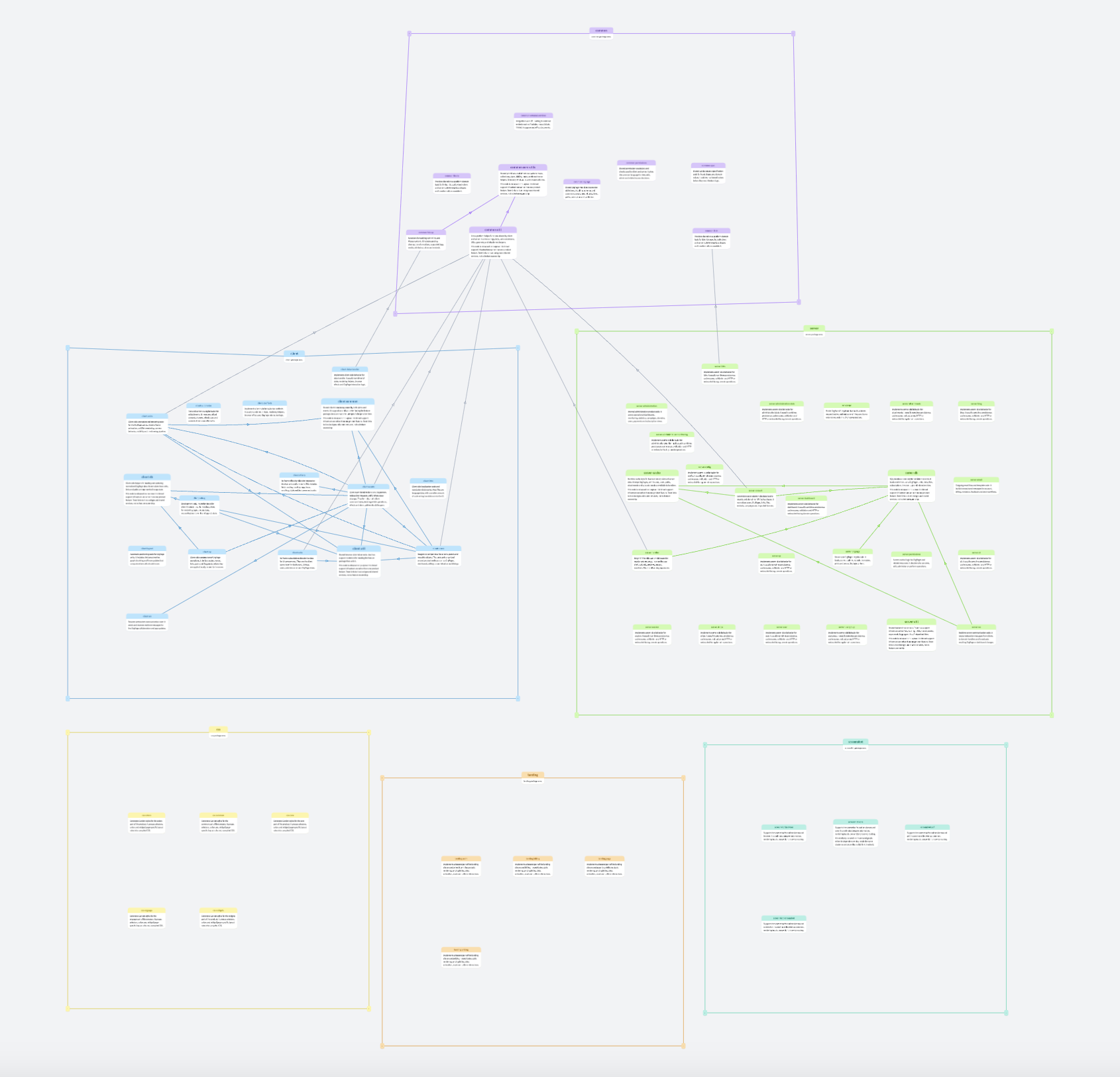 Cluster rectangles in the namespace graph