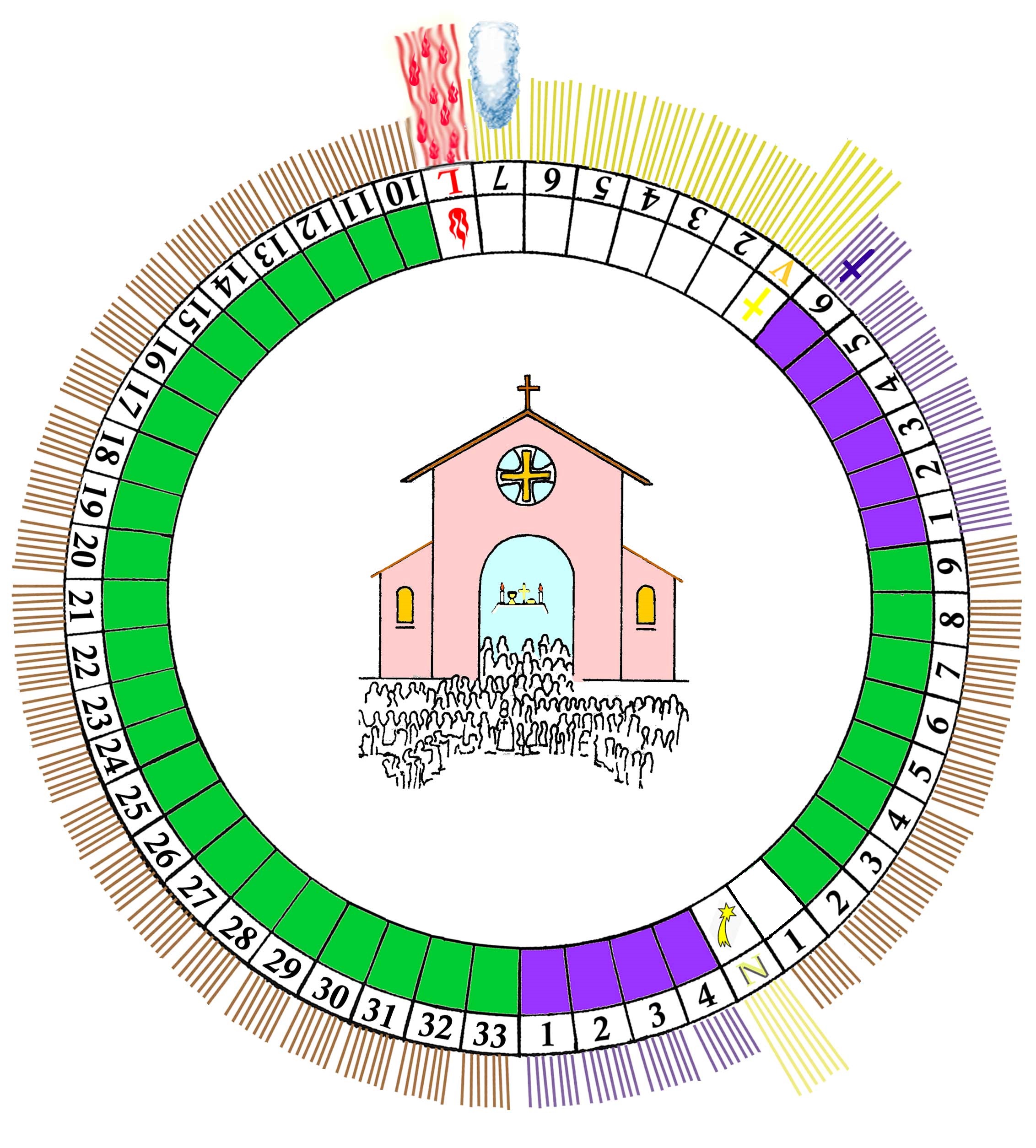 Liturgický-kalendář-II-kontrolní list