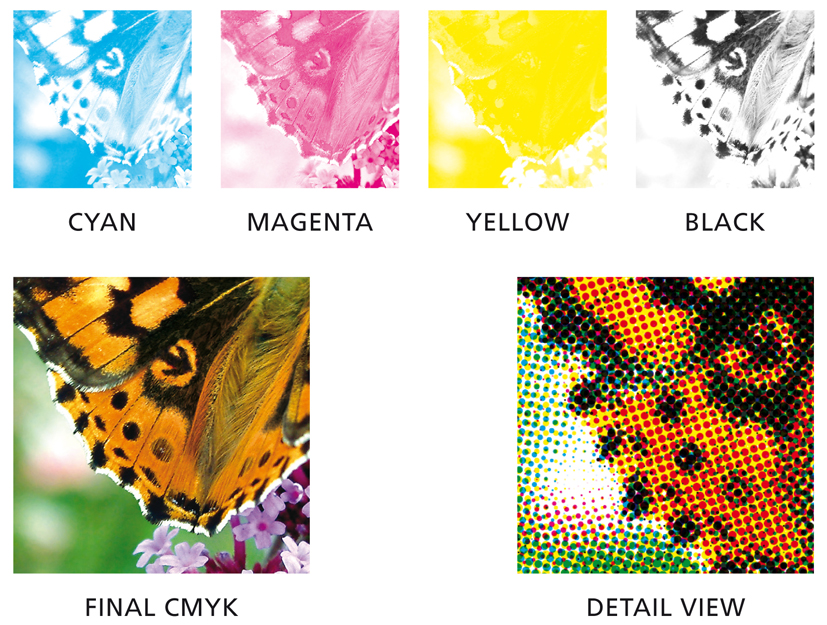 CMYK print