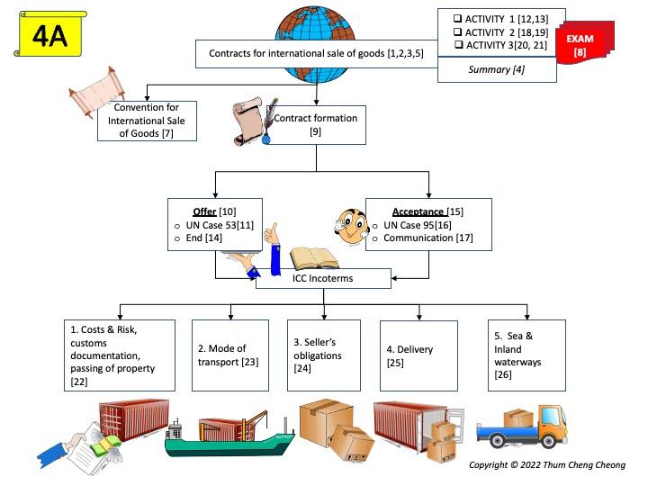 2022-Omega-F4(4A)-Overviews