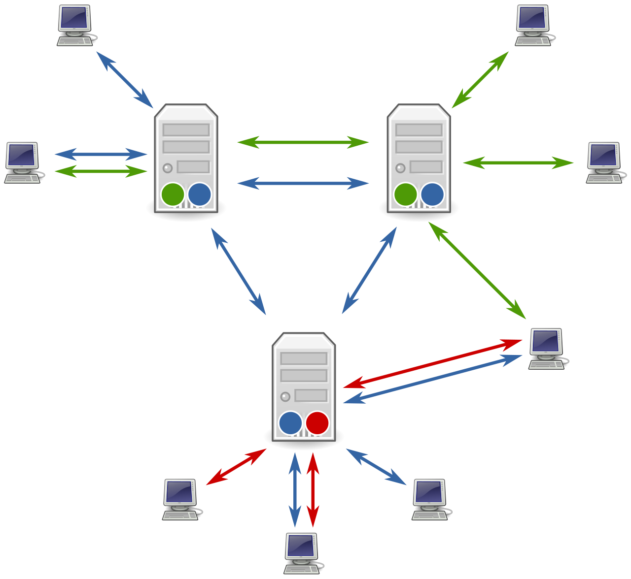 1280px-Usenet servers and clients.svg