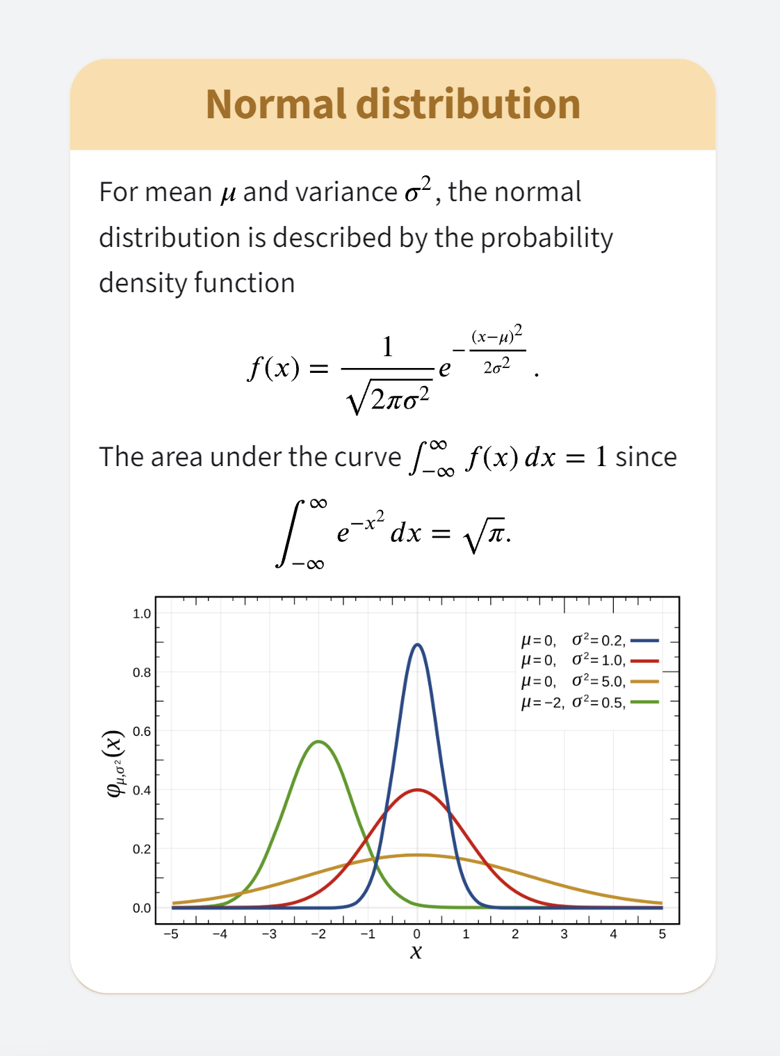Normal distribution