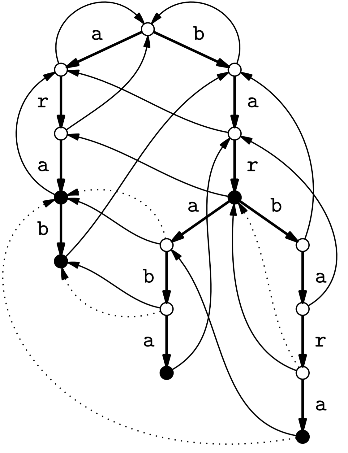 Aho-Corasick příklad