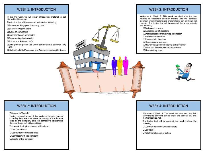 01 to 04 RMIT LAW2629 Overviews