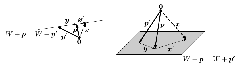 afinni podprostor dukaz