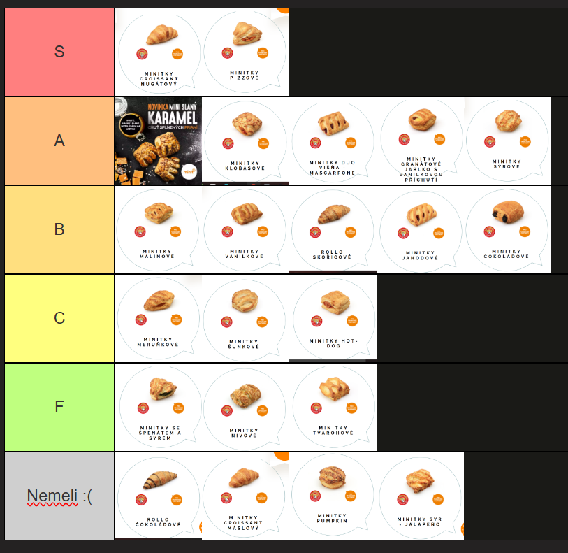 minitTierlist