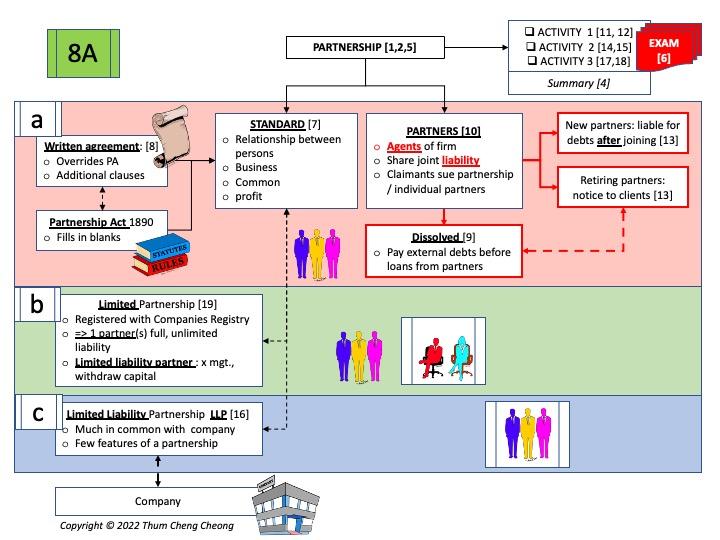2022-Omega-F4(8A)-Overviews