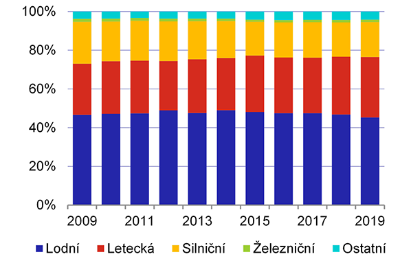 20201125 gev11 graf 5