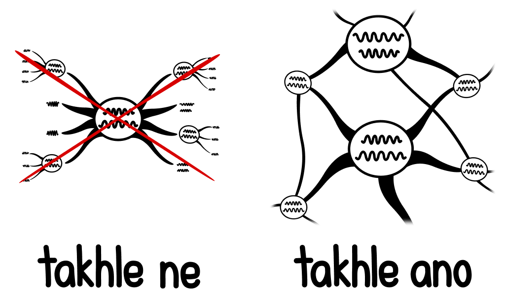 takhle-ne-takhle-ano