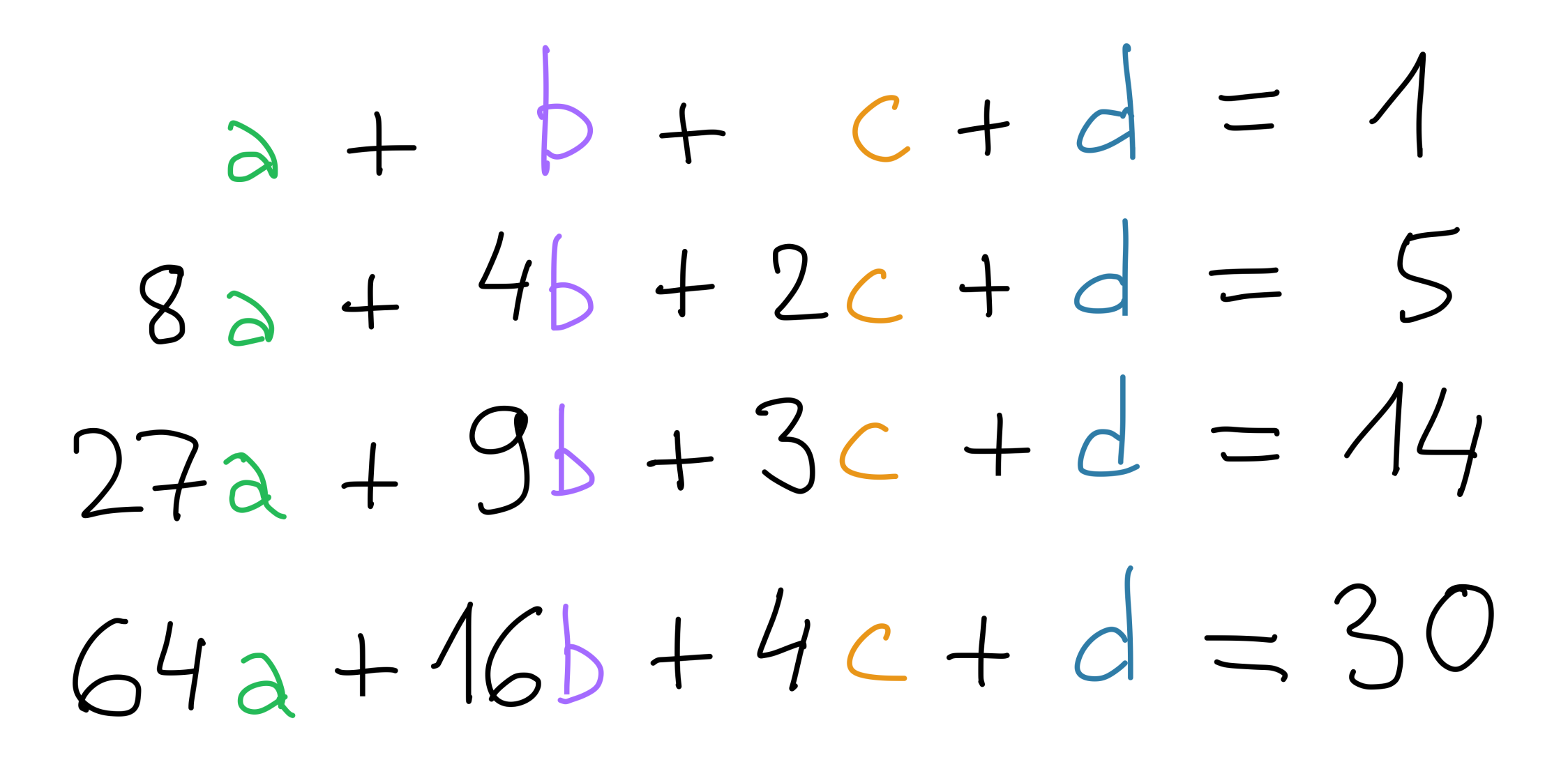 system of linear equations