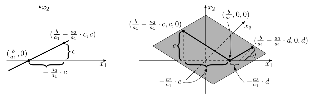 radkova interpretace2