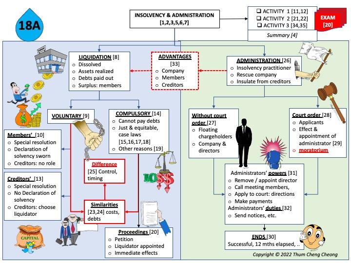 2022-Omega-F4(18A)-Overviews