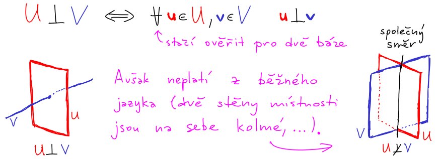 skalarni soucin kolmost podprostoru