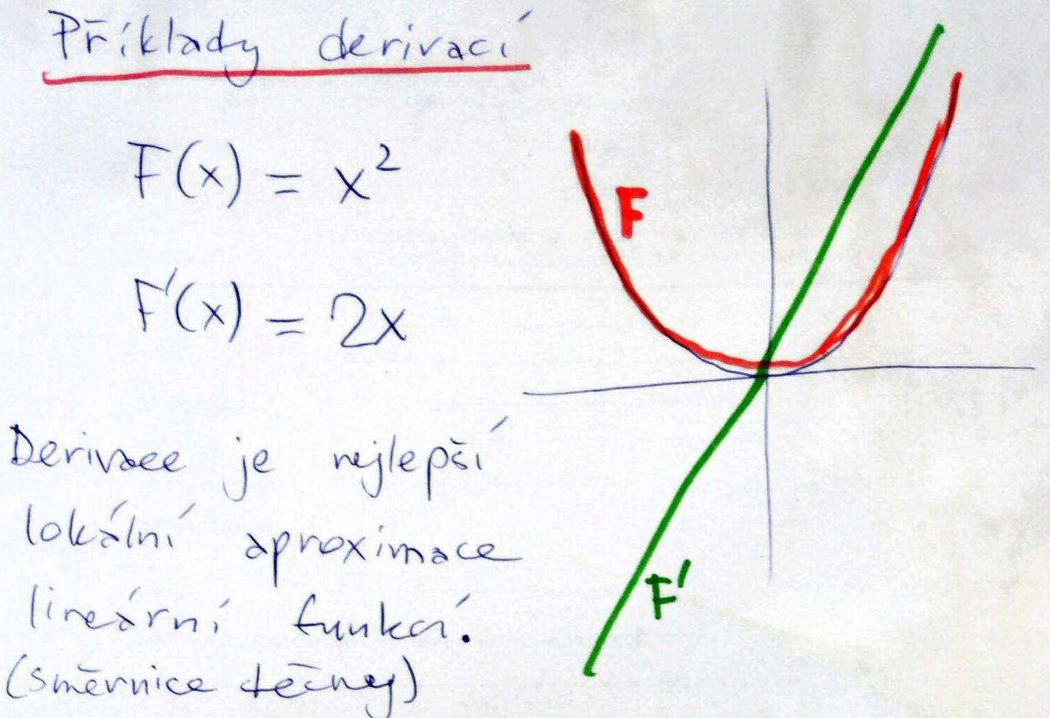 Příklady derivací
