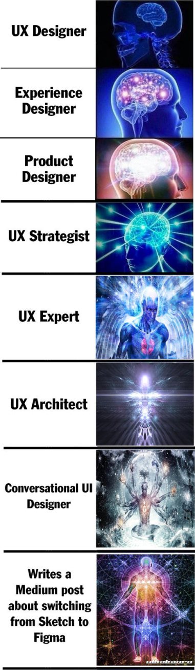 Job titles in UX design