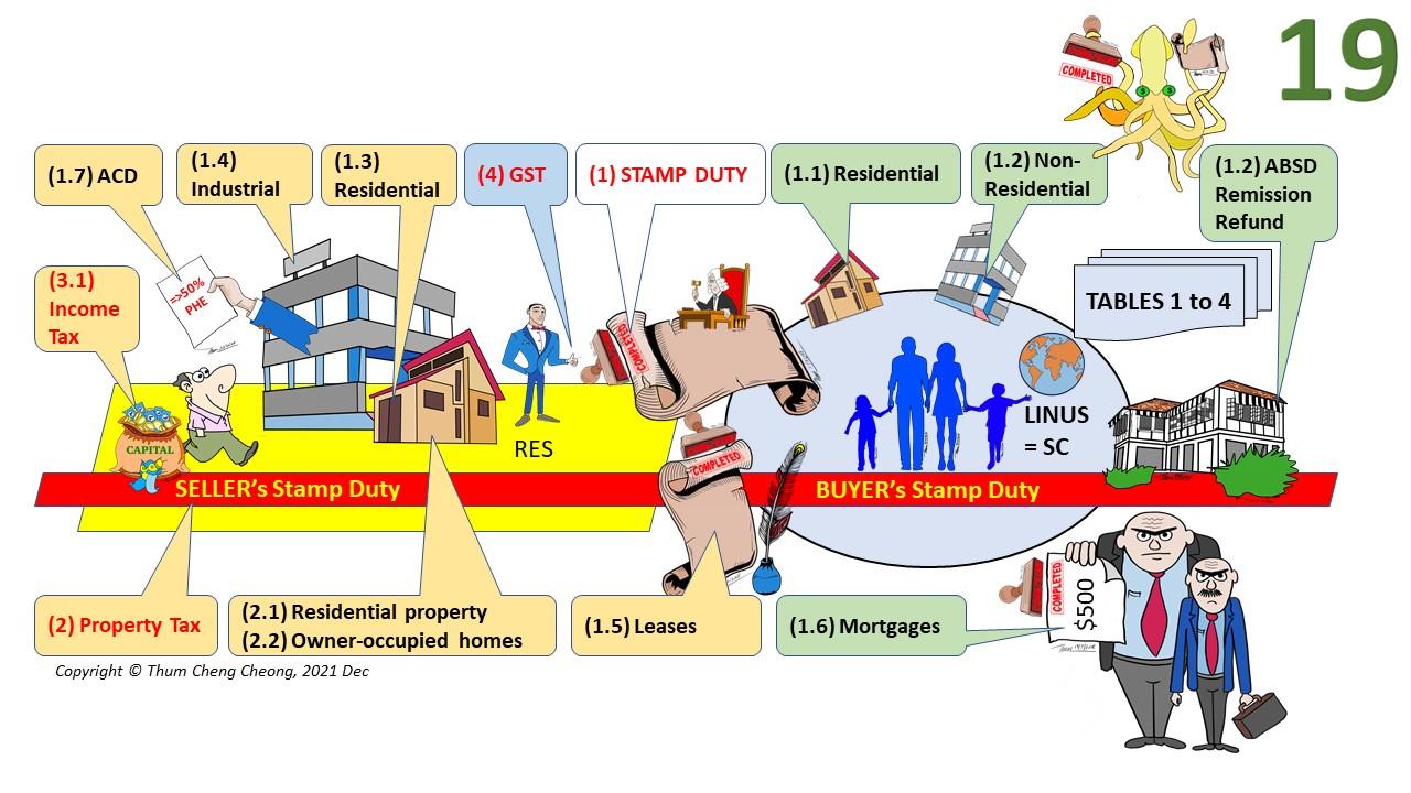 RES-P1-JamboardTemplates(12-StampDuty)