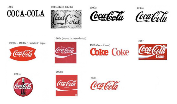 CocaCola logo evolution