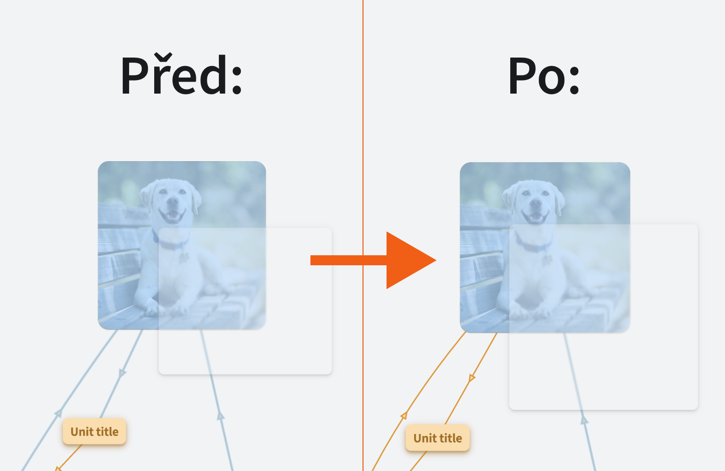 Přesný výběr před a po