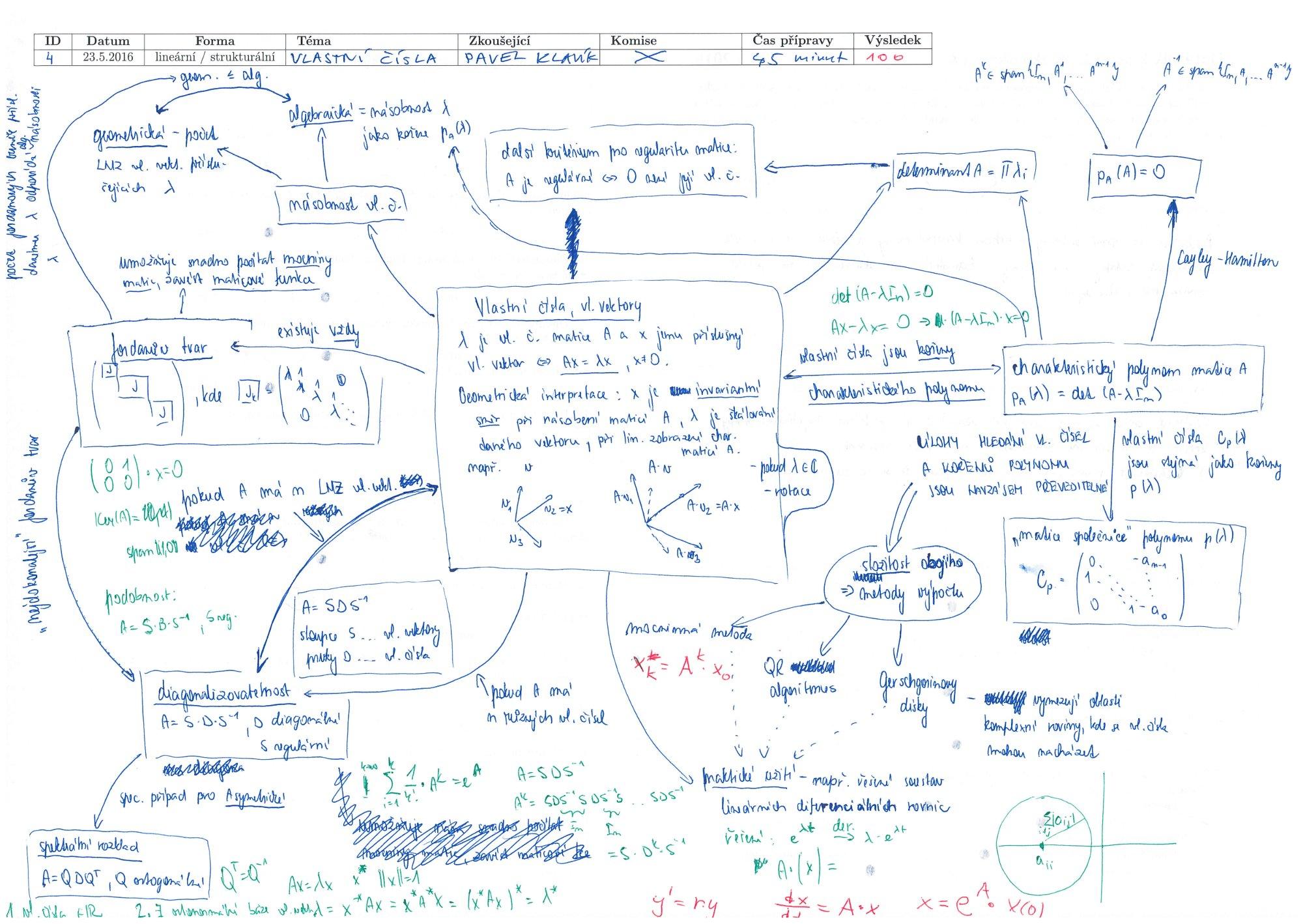 student structural example