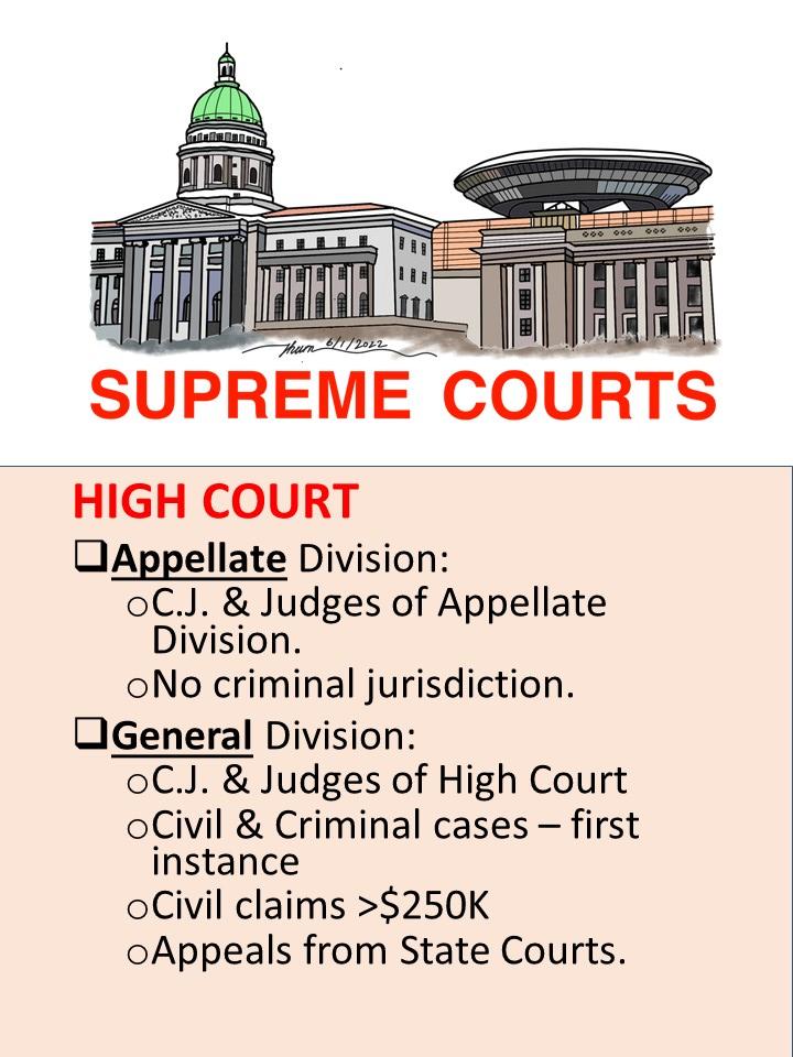 SIMGE-BizLaw-Lesson02-HighCourt
