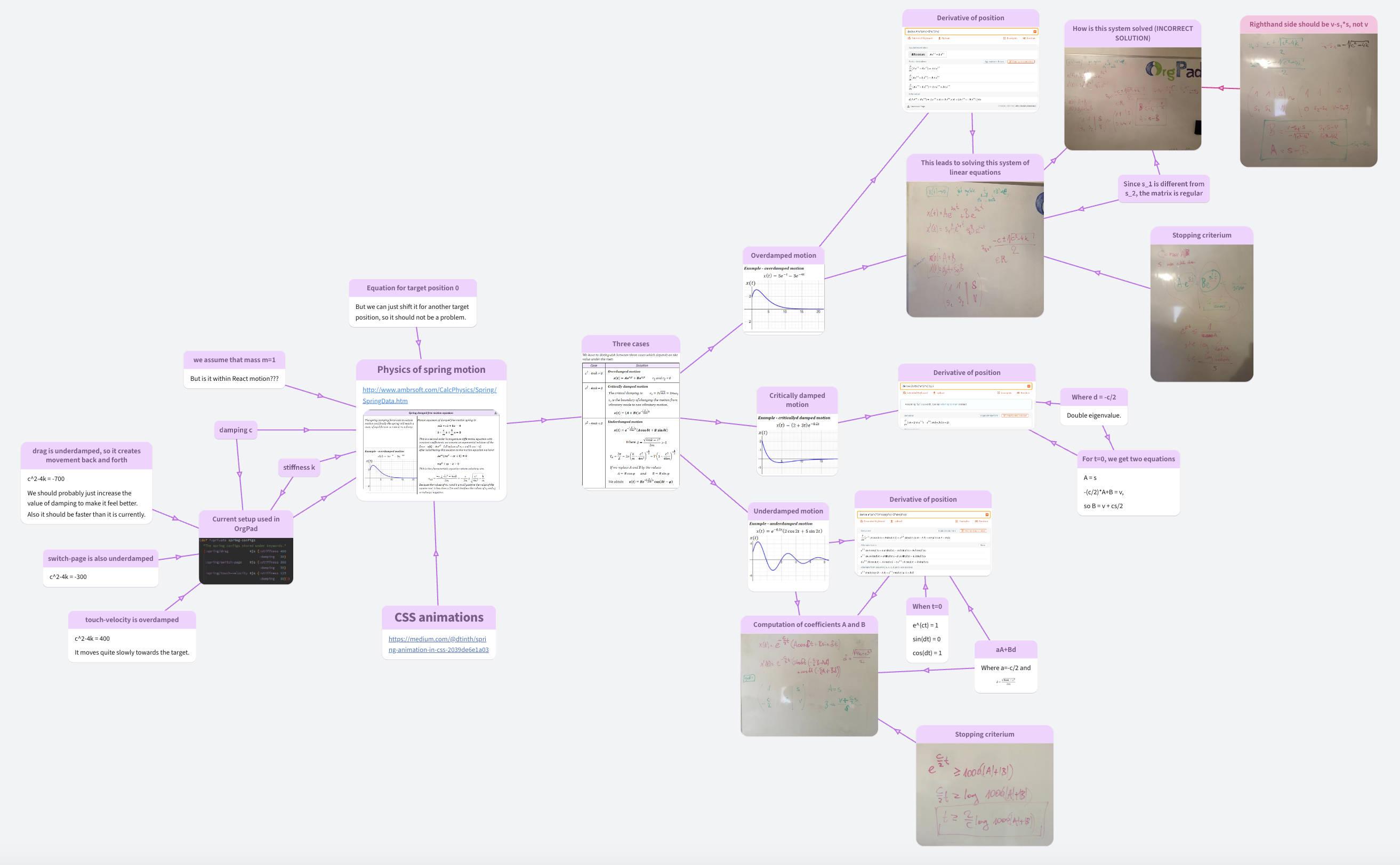 Analysing spring motion in OrgPad