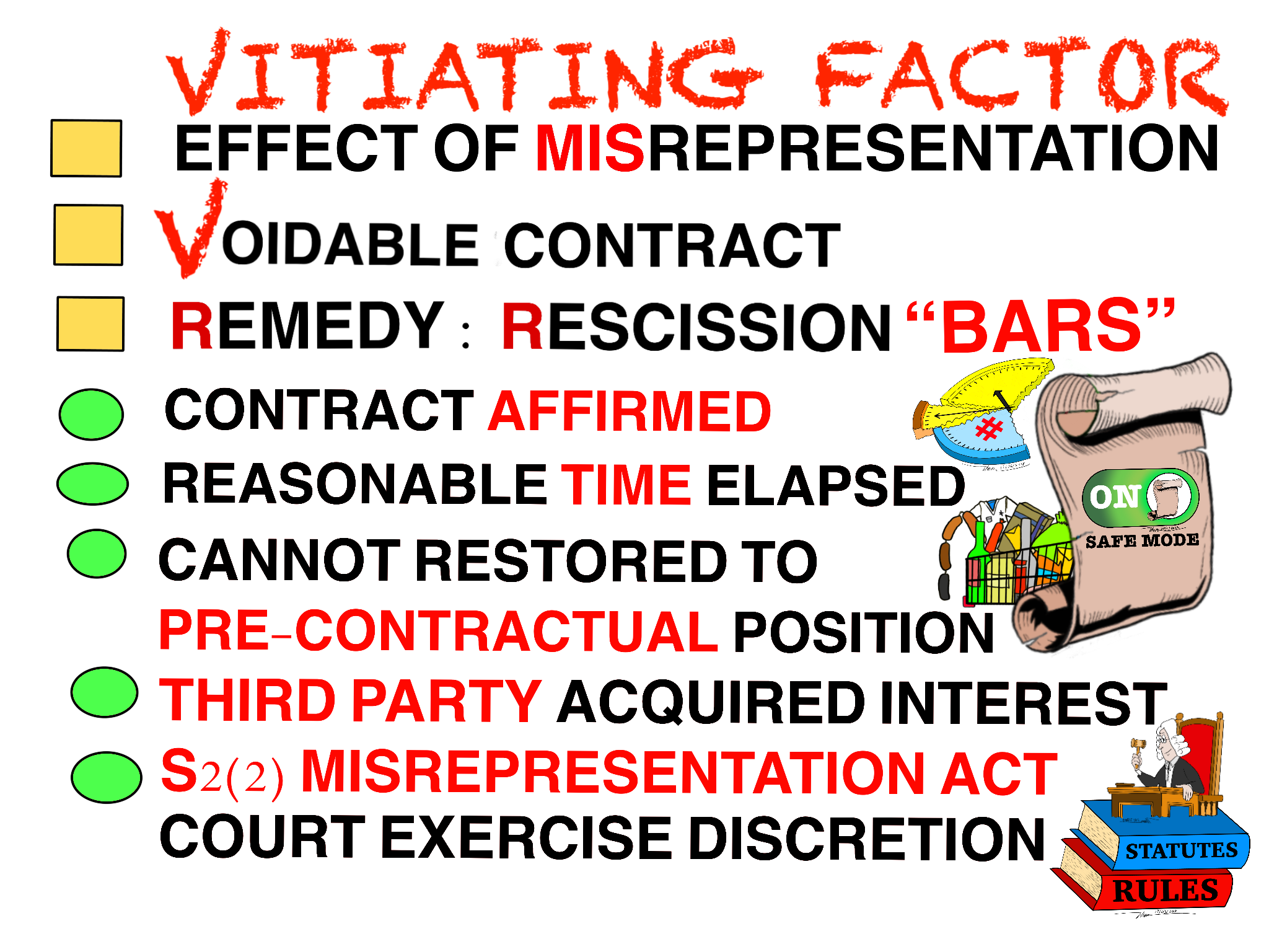 Topic6-VF-MisrepBars