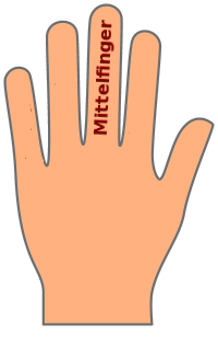 mittelfinger