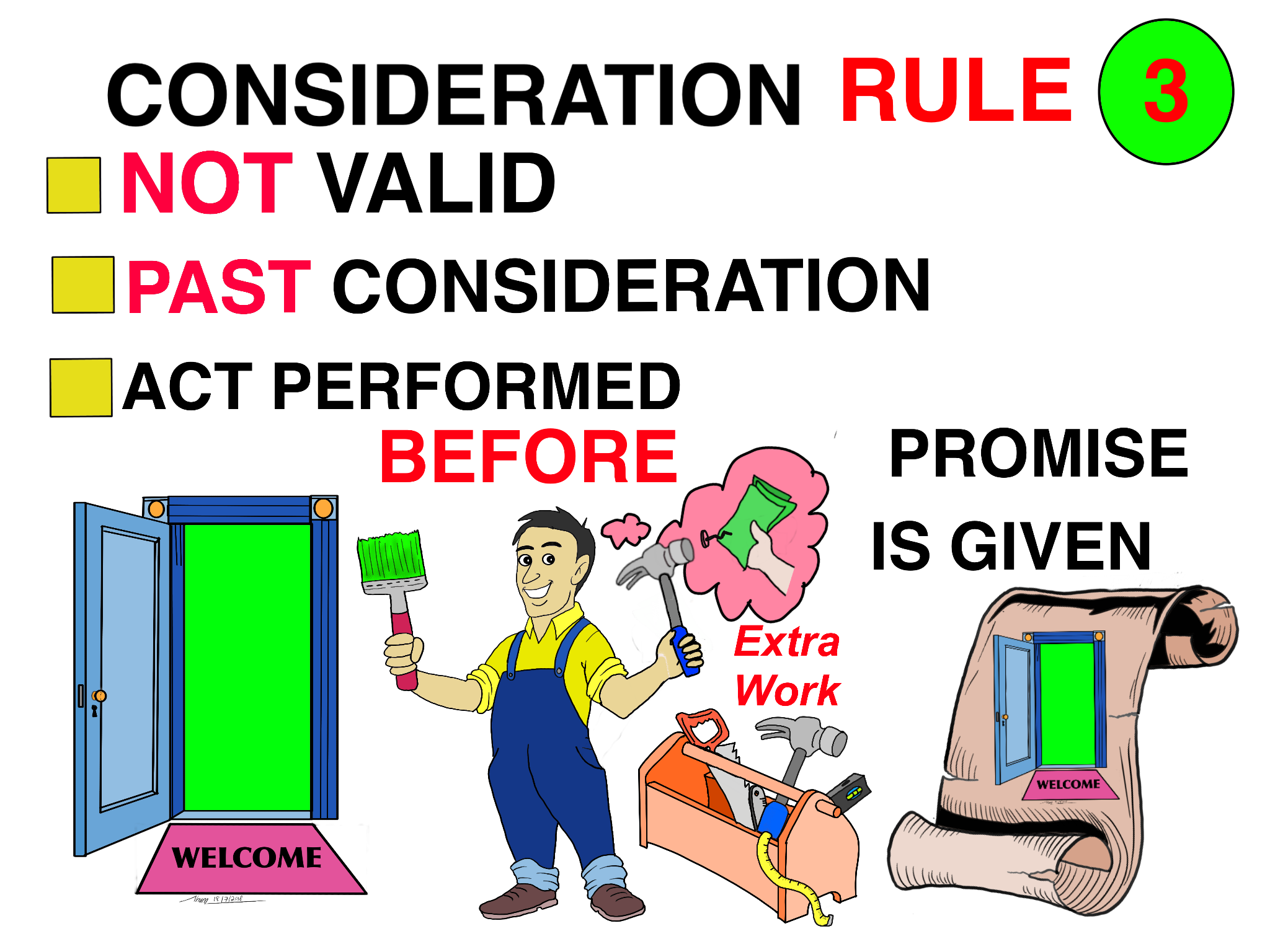 CONSIDERATION-RULE3