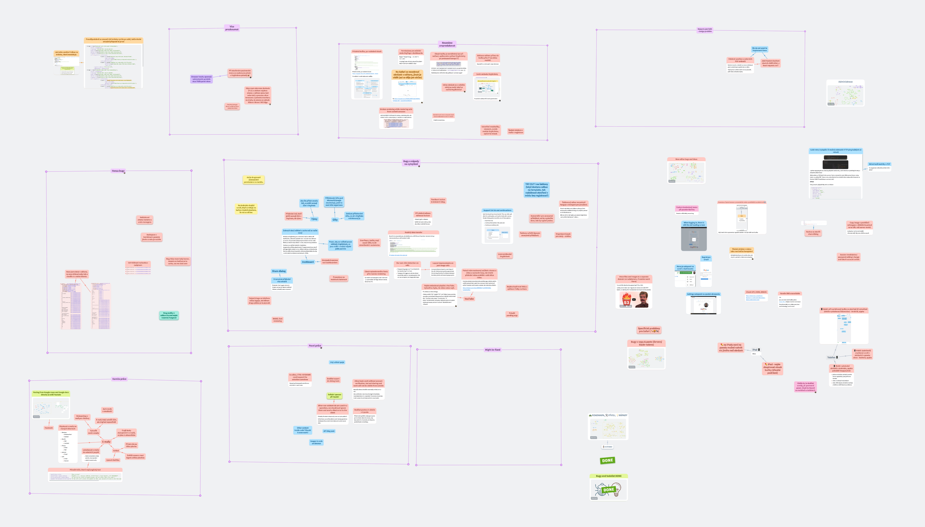 Issue-tracking graph used while developing the API