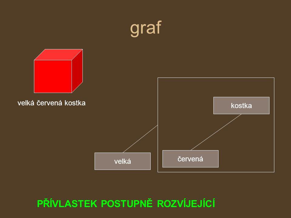 graf+P%C5%98%C3%8DVLASTEK+POSTUPN%C4%9A+ROZV%C3%8DJEJ%C3%8DC%C3%8D+velk%C3%A1+%C4%8Derven%C3%A1+kostka+kostka
