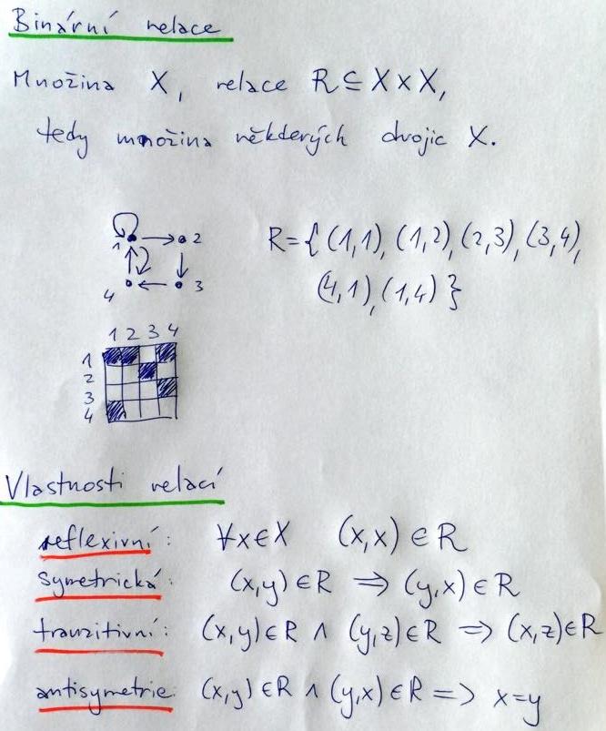 Binární relace